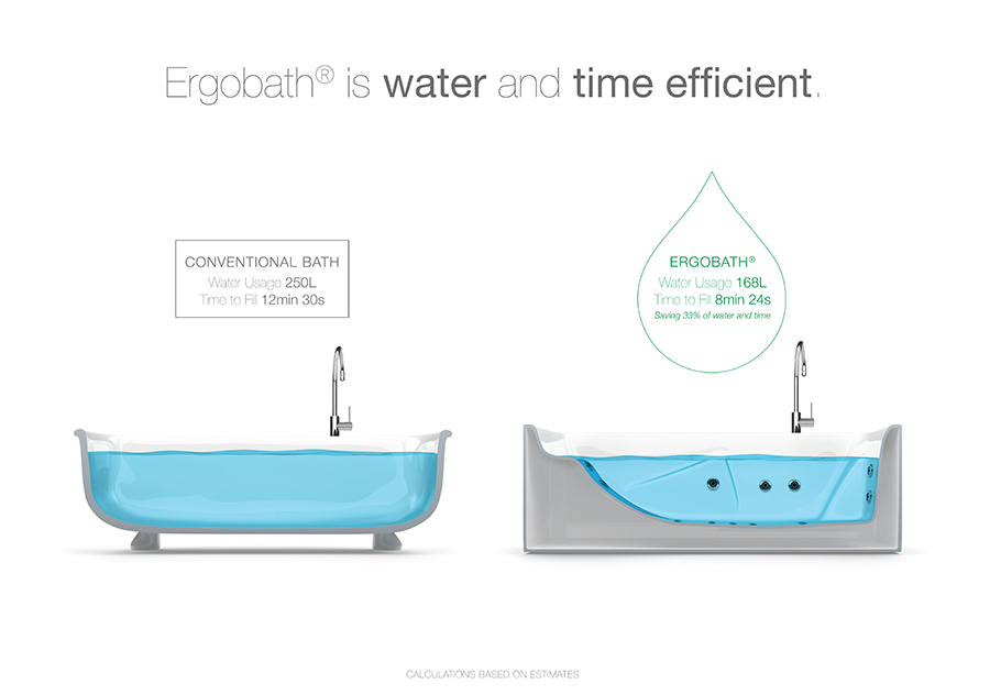 Water and time efficient